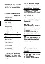 Preview for 12 page of FISCHER JUN-AIR 12 - 15 Operating Manual