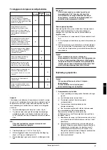 Preview for 21 page of FISCHER JUN-AIR 12 - 15 Operating Manual