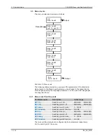 Preview for 14 page of FISCHER MS13 Operating Manual