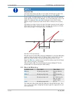 Preview for 16 page of FISCHER MS13 Operating Manual