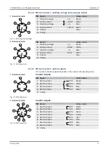 Preview for 17 page of FISCHER PRO-LINE DE90 Operating Manual