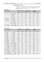 Preview for 97 page of FISCHER PRO-LINE DE90 Operating Manual