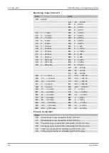 Preview for 102 page of FISCHER PRO-LINE DE90 Operating Manual