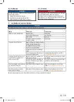 Preview for 105 page of FISCHER Sauger FVC 35 M Operating Instructions Manual