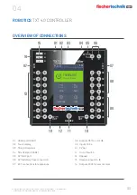 Preview for 3 page of fischertechnik ROBOTICS TXT 4.0 Operating Manual