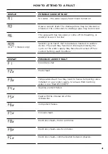 Preview for 65 page of Fisher & Paykel 81094-A Manual