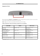Preview for 9 page of Fisher & Paykel 92111 Service Diagnostic Manual
