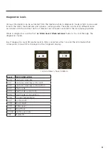 Preview for 10 page of Fisher & Paykel 92111 Service Diagnostic Manual