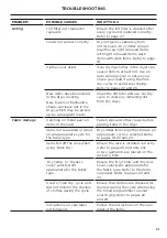 Preview for 35 page of Fisher & Paykel 93275 Installation Manual/User Manual