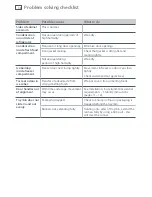 Preview for 40 page of Fisher & Paykel ActiveSmart E402B Installation Instructions And User Manual