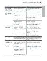 Preview for 41 page of Fisher & Paykel ActiveSmart E402B Installation Instructions And User Manual