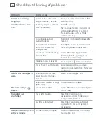 Preview for 84 page of Fisher & Paykel ActiveSmart E402B Installation Instructions And User Manual