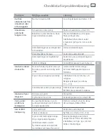 Preview for 125 page of Fisher & Paykel ActiveSmart E402B Installation Instructions And User Manual