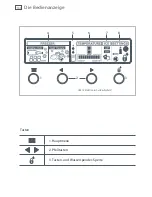 Preview for 142 page of Fisher & Paykel ActiveSmart E402B Installation Instructions And User Manual