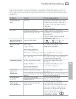 Preview for 165 page of Fisher & Paykel ActiveSmart E402B Installation Instructions And User Manual