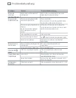 Preview for 168 page of Fisher & Paykel ActiveSmart E402B Installation Instructions And User Manual