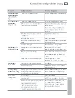 Preview for 209 page of Fisher & Paykel ActiveSmart E402B Installation Instructions And User Manual