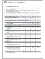 Preview for 306 page of Fisher & Paykel ActiveSmart E402B Installation Instructions And User Manual