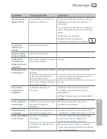 Preview for 135 page of Fisher & Paykel ActiveSmart E522B Installation Instructions And User Manual