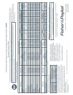 Preview for 142 page of Fisher & Paykel ActiveSmart E522B Installation Instructions And User Manual