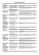 Preview for 33 page of Fisher & Paykel ACTIVESMART RF523GD User Manual