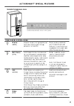 Предварительный просмотр 25 страницы Fisher & Paykel ACTIVESMART RF605QD User'S Installation Manual