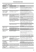 Preview for 37 page of Fisher & Paykel ACTIVESMART RS36A80 User Manual