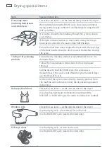 Preview for 66 page of Fisher & Paykel AeroCare DE7027G1 Installation Instructions And User Manual