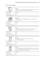 Preview for 45 page of Fisher & Paykel AeroSmart clothes dryer Installation Instructions & User Manual