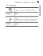 Preview for 47 page of Fisher & Paykel AeroSmart DE27C Installation Instructions And User Manual