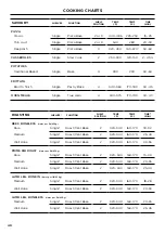 Предварительный просмотр 42 страницы Fisher & Paykel Aerotech OB30 S User Manual