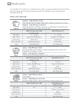 Preview for 16 page of Fisher & Paykel AquaSmart 2 Installation Instructions And User Manual