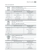 Preview for 17 page of Fisher & Paykel AquaSmart 2 Installation Instructions And User Manual