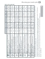 Preview for 27 page of Fisher & Paykel AquaSmart WL37T26DW2 Installation Instructions And User Manual