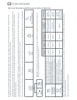 Предварительный просмотр 74 страницы Fisher & Paykel AquaSmart WL42T26CW1 Installation Instructions And User Manual