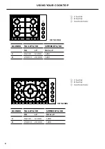 Предварительный просмотр 9 страницы Fisher & Paykel CDV2 Series User Manual