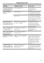 Preview for 15 page of Fisher & Paykel CDV3365L User Manual