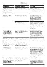 Preview for 37 page of Fisher & Paykel CDV3365L User Manual