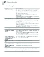 Preview for 32 page of Fisher & Paykel CG122 Installation Instructions And User Manual