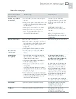 Preview for 61 page of Fisher & Paykel CG122 Installation Instructions And User Manual