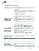 Preview for 92 page of Fisher & Paykel CG122 Installation Instructions And User Manual