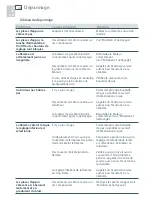 Preview for 48 page of Fisher & Paykel CG363MLDLGB1 User Manual