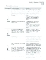 Preview for 51 page of Fisher & Paykel CG363MLDLGB1 User Manual