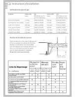 Предварительный просмотр 46 страницы Fisher & Paykel CG365C Installation Instructions And User Manual