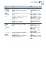 Preview for 53 page of Fisher & Paykel CG604DW Installation Instructions And User Manual