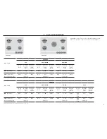 Preview for 7 page of Fisher & Paykel CG604DX Installation Instructions Manual