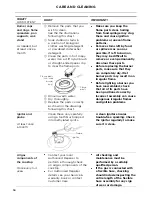 Preview for 18 page of Fisher & Paykel CG752D User Manual