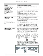 Preview for 22 page of Fisher & Paykel CG752D User Manual