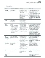 Preview for 29 page of Fisher & Paykel CG755 Installation Instructions And User Manual