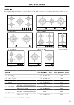 Предварительный просмотр 13 страницы Fisher & Paykel CG903D Manual